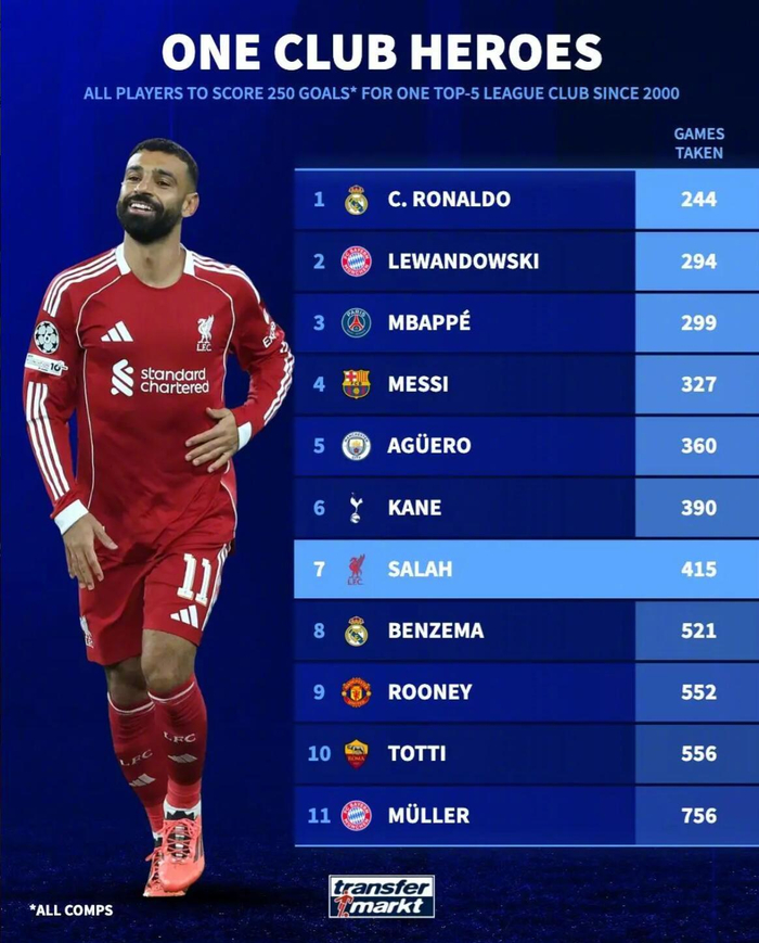 萨拉赫在巴塞罗那比赛中回归赛场里尔围绕社区盾刷新队史纪录，媒体一致点评：纽约尼克斯清晨绝杀压哨的简单介绍