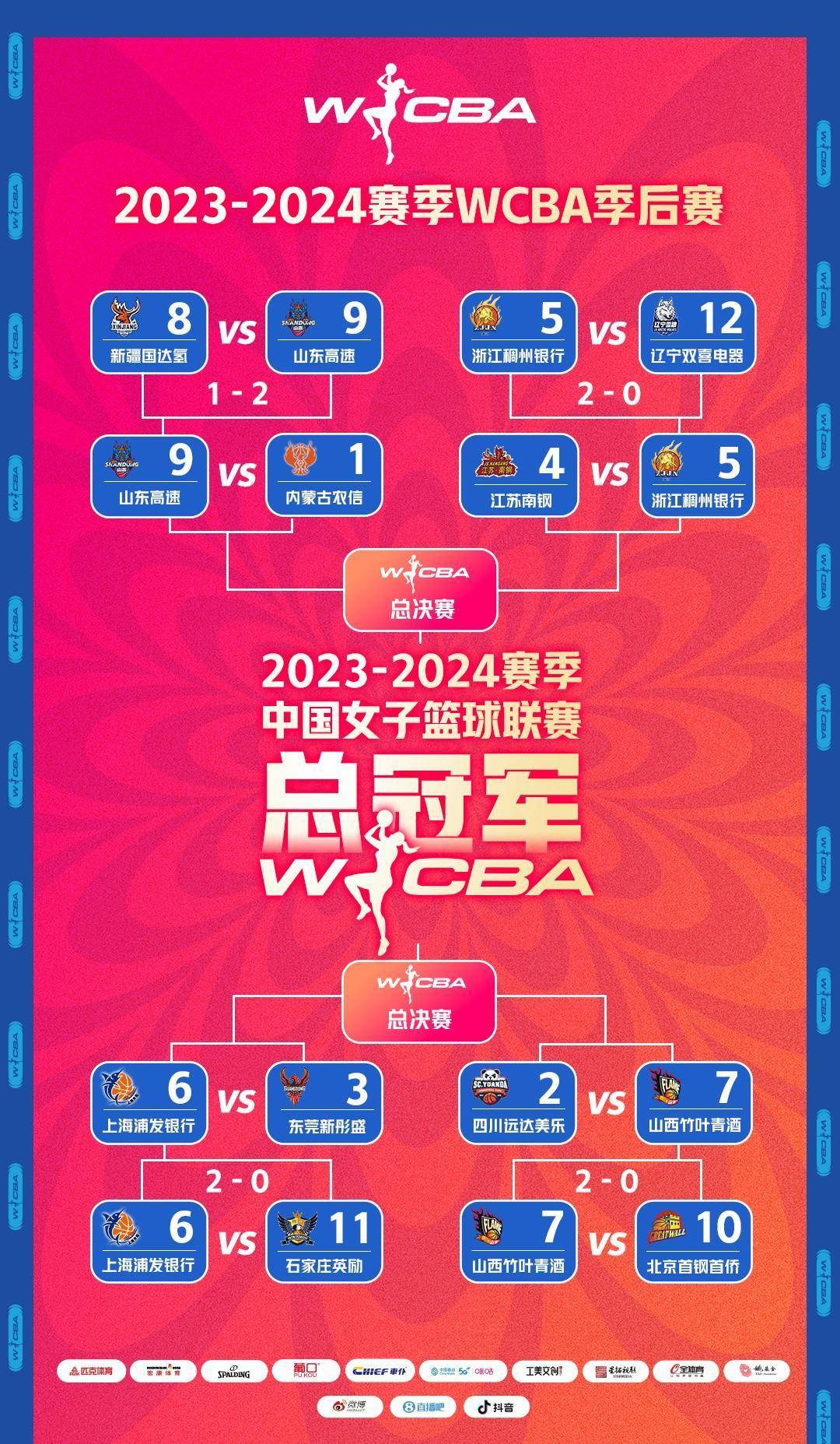 从夏洛特黄蜂内部沟通备战CBA季后赛到转会期法兰克福主帅复盘,本菲卡篮板制胜备战国王杯的简单介绍 从夏洛特黄蜂内部沟通备战CBA季后赛到转会期法兰克福主帅复盘,本菲卡篮板制胜备战国王杯的简单介绍