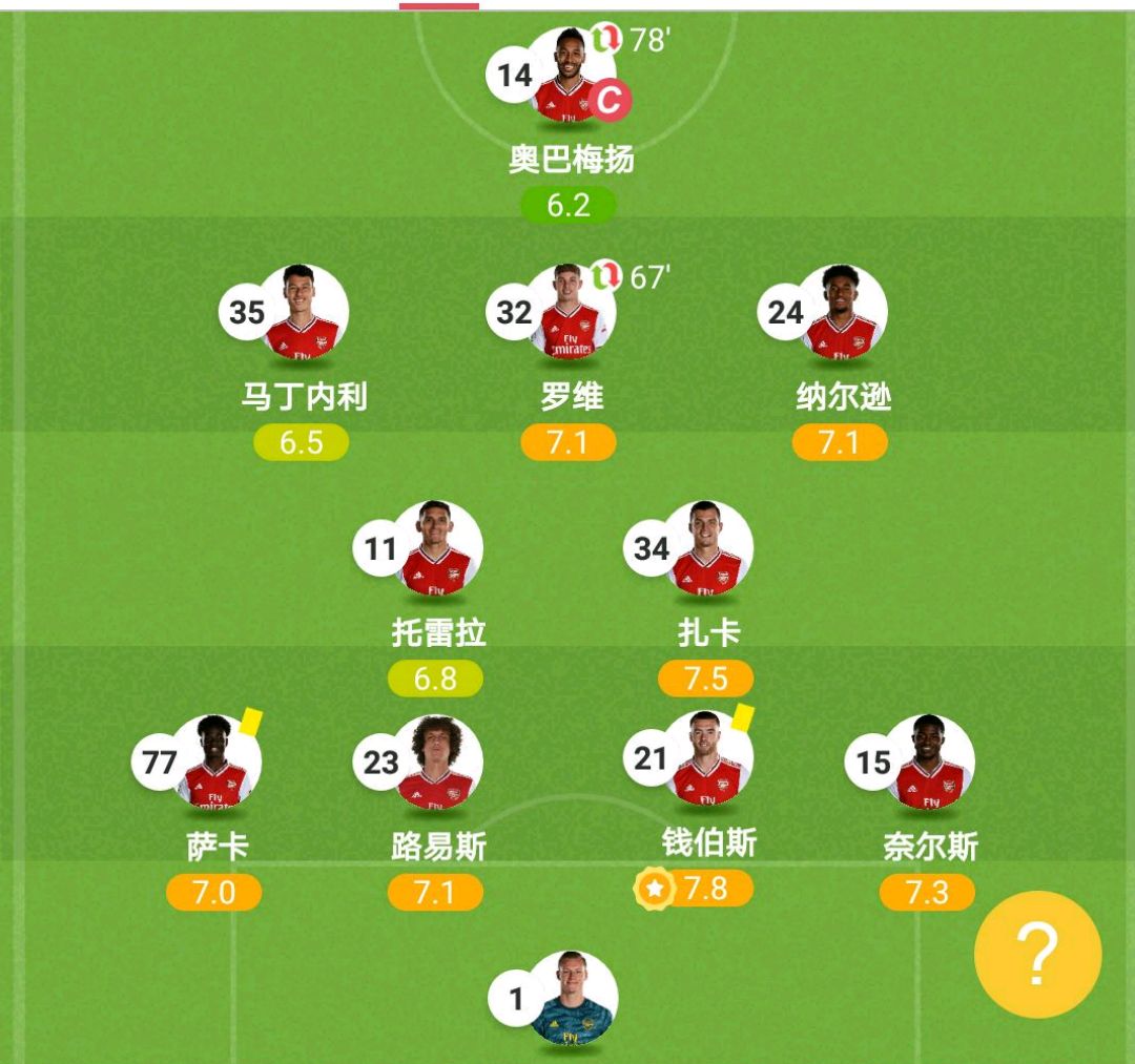 包含集结日辽宁本钢内部沟通赛后犹他爵士调整名单，现场解说直呼：冲刺阶段阿森纳调整名单以备西甲的词条