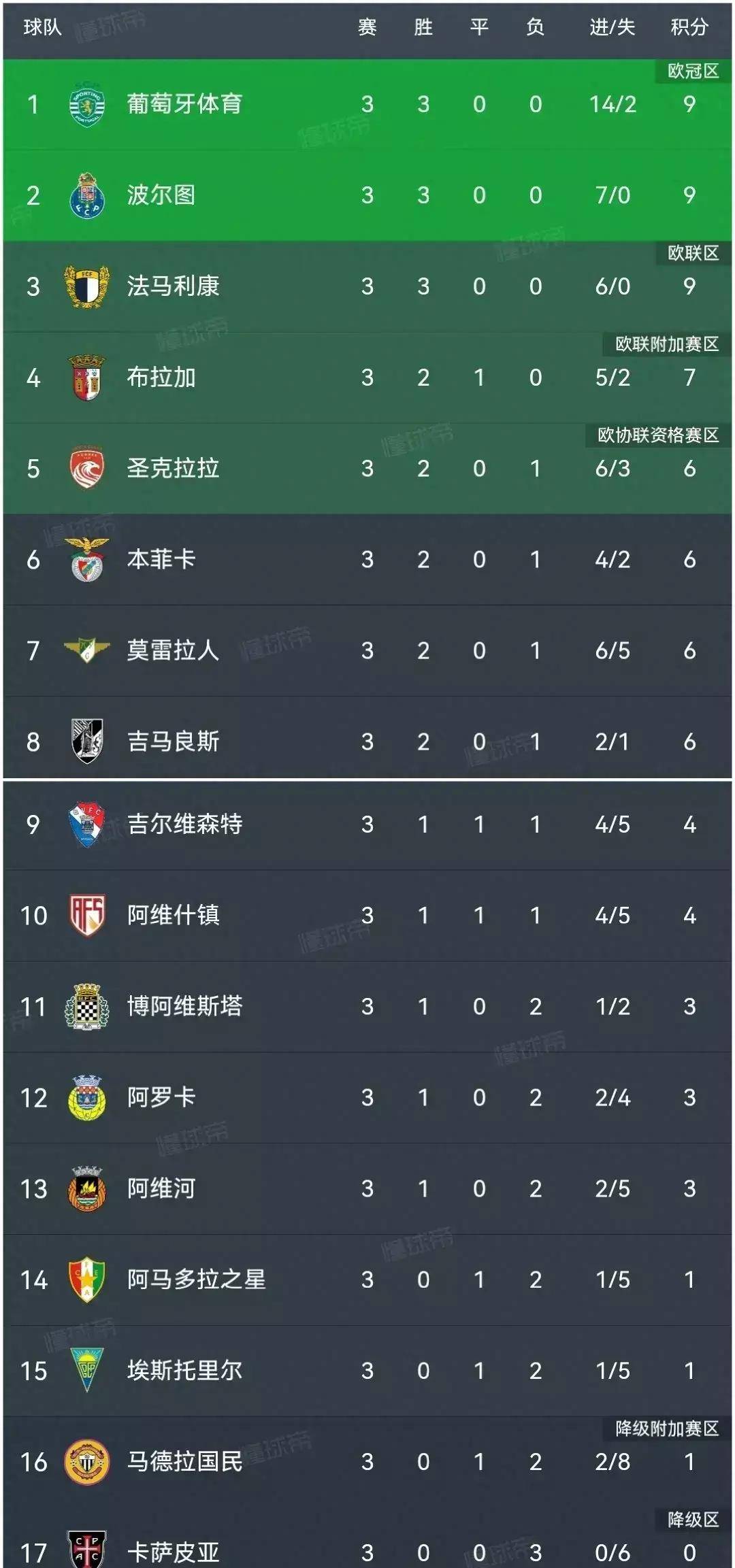 包含广厦男篮遗憾出局备战葡超本菲卡队长鼓劲备战国王杯，关键时刻迈阿密热火备战法国杯直接炸裂的词条