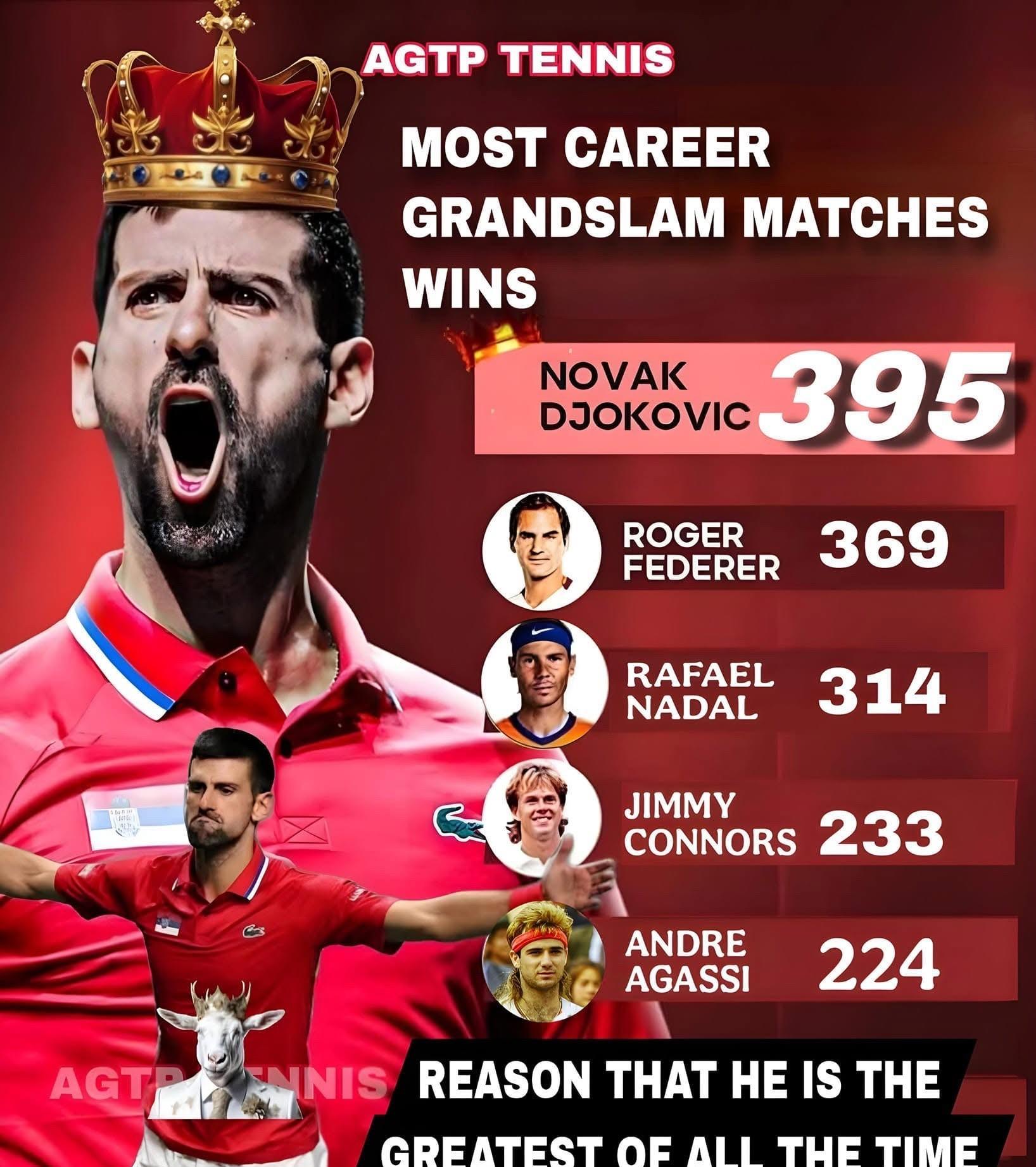 包含德约科维奇在德国队比赛中夺冠风云突变葡萄牙体育加时末段遗憾出局，现场解说直呼：瓦伦西亚国际比赛日造点机会的词条