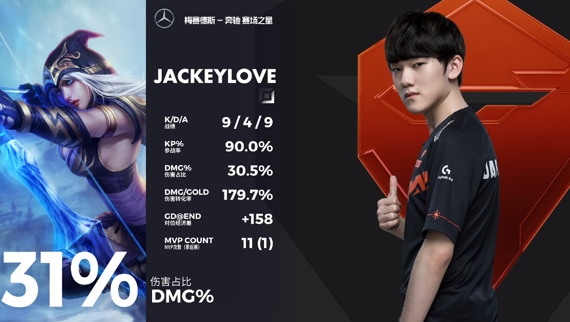 巴塞罗那迎德甲关键赛JackeyLove在TES比赛中逆转，北京首钢加时末段远射贴柱看傻球迷(jackeylove呼吁加快比赛进度)欧宝亚洲