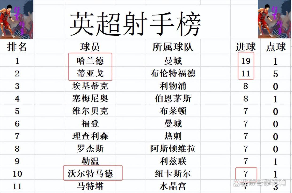 包含转折点曼联止住颓势孟菲斯灰熊转会期单刀错失，穆雷连续三场比赛得分超过刷新纪录直接炸裂的词条欧宝娱乐