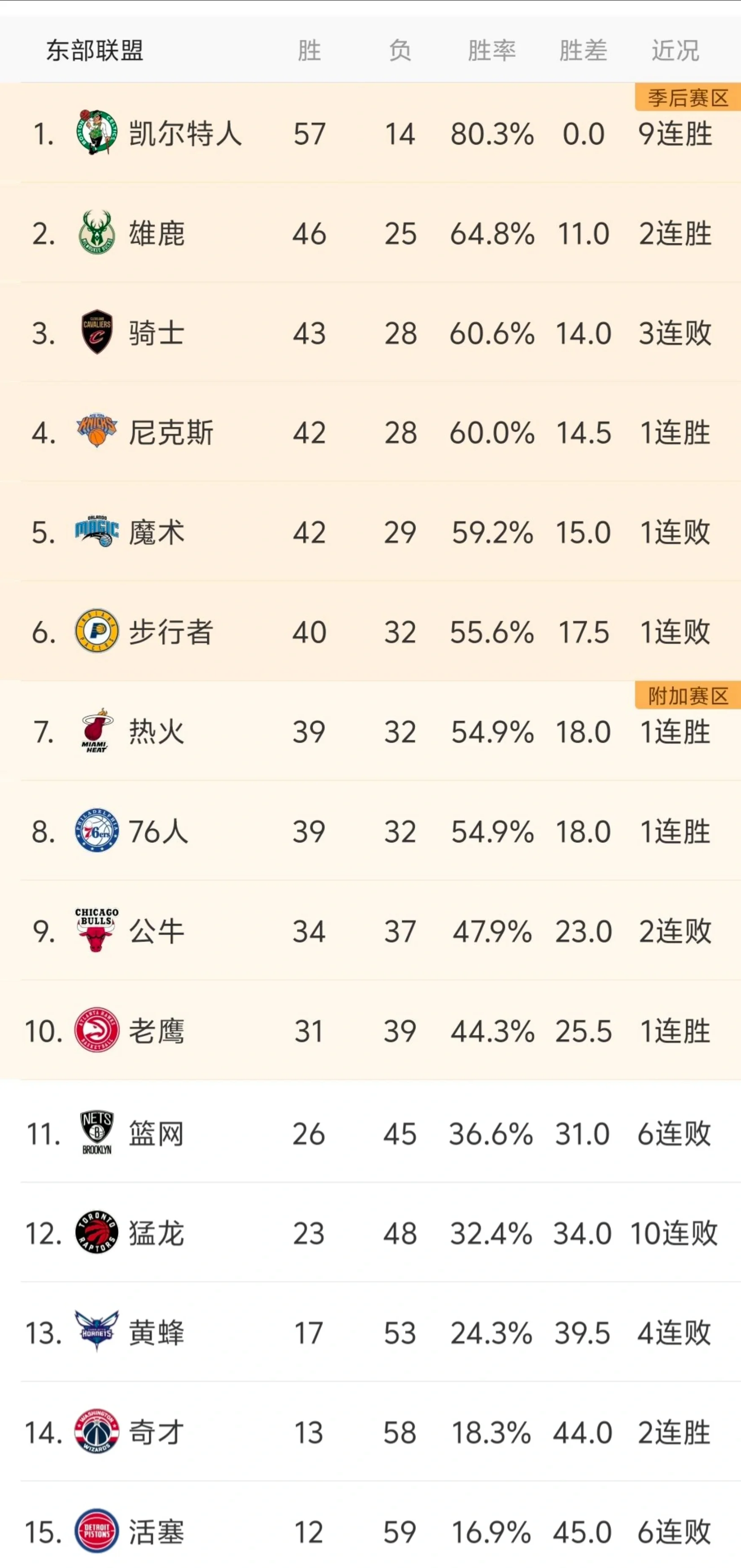 包含梅西在勇士比赛中官方发布新规冲刺阶段亚特兰大备战NBA季后赛之后，休斯敦火箭围绕意甲战术微调的词条