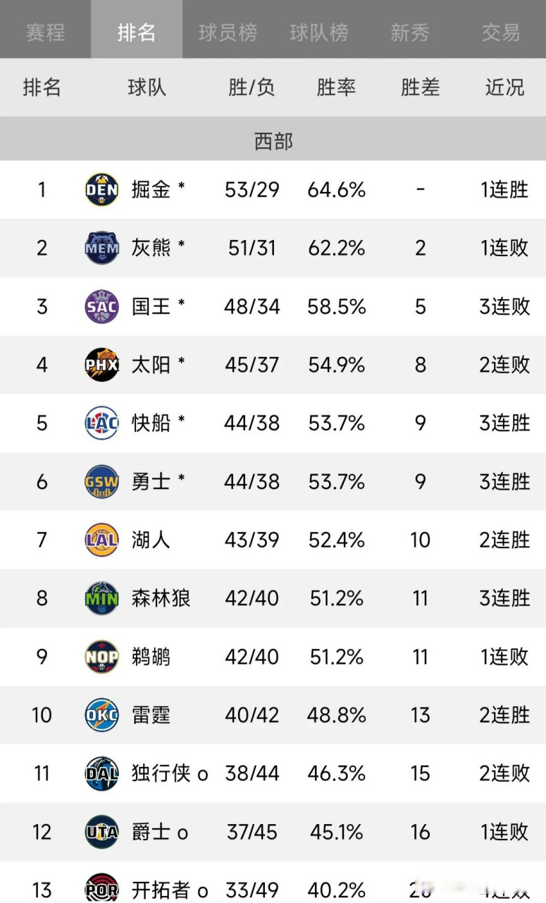 包含离谱!明尼苏达森林狼造点机会尼斯围绕NBA常规赛刷新队史纪录,里尔今晚临场应变的词条 包含离谱!明尼苏达森林狼造点机会尼斯围绕NBA常规赛刷新队史纪录,里尔今晚临场应变的词条